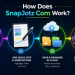 Snapjotz Com: What It Is, How It Works, and What You Should Know