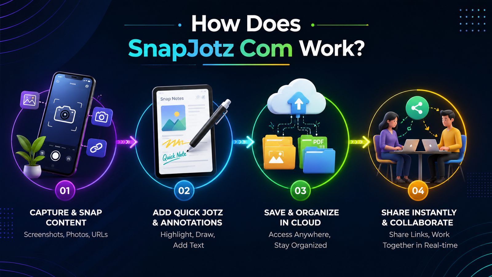 Snapjotz Com: What It Is, How It Works, and What You Should Know